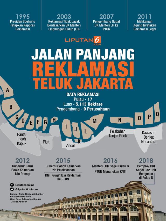 Infografis jalan panjang reklamasi Teluk Jakarta