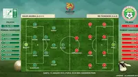 Prediksi susunan pemain Saudi Arabia vs RR Tiongkok (Liputan6.com)