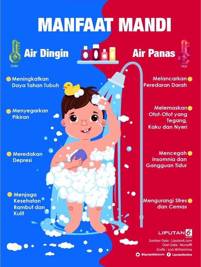 Infografis Manfaat Mandi Air Dingin dan Panas. (Liputan6.com/Lois Wilhelmina)