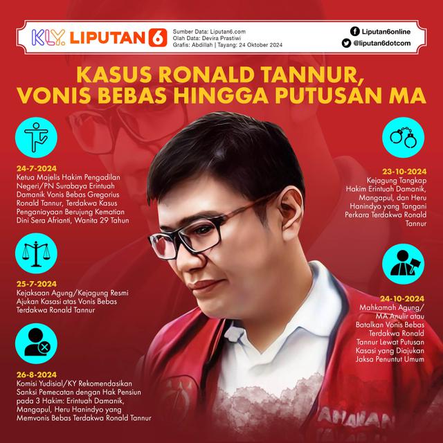 Infografis Kasus Ronald Tannur, Vonis Bebas hingga Putusan MA. (Liputan6.com/Abdillah)