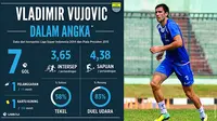 Labbola menganalisis penampilan Vladimir Vujovic untuk mengukur peran bek asal Montenegro itu di Persib Bandung. (Labbola)