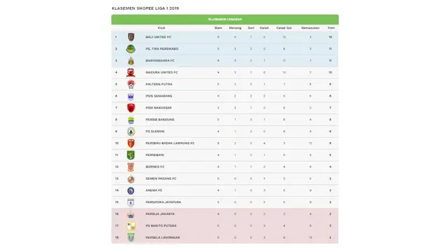 Klasemen Liga 1