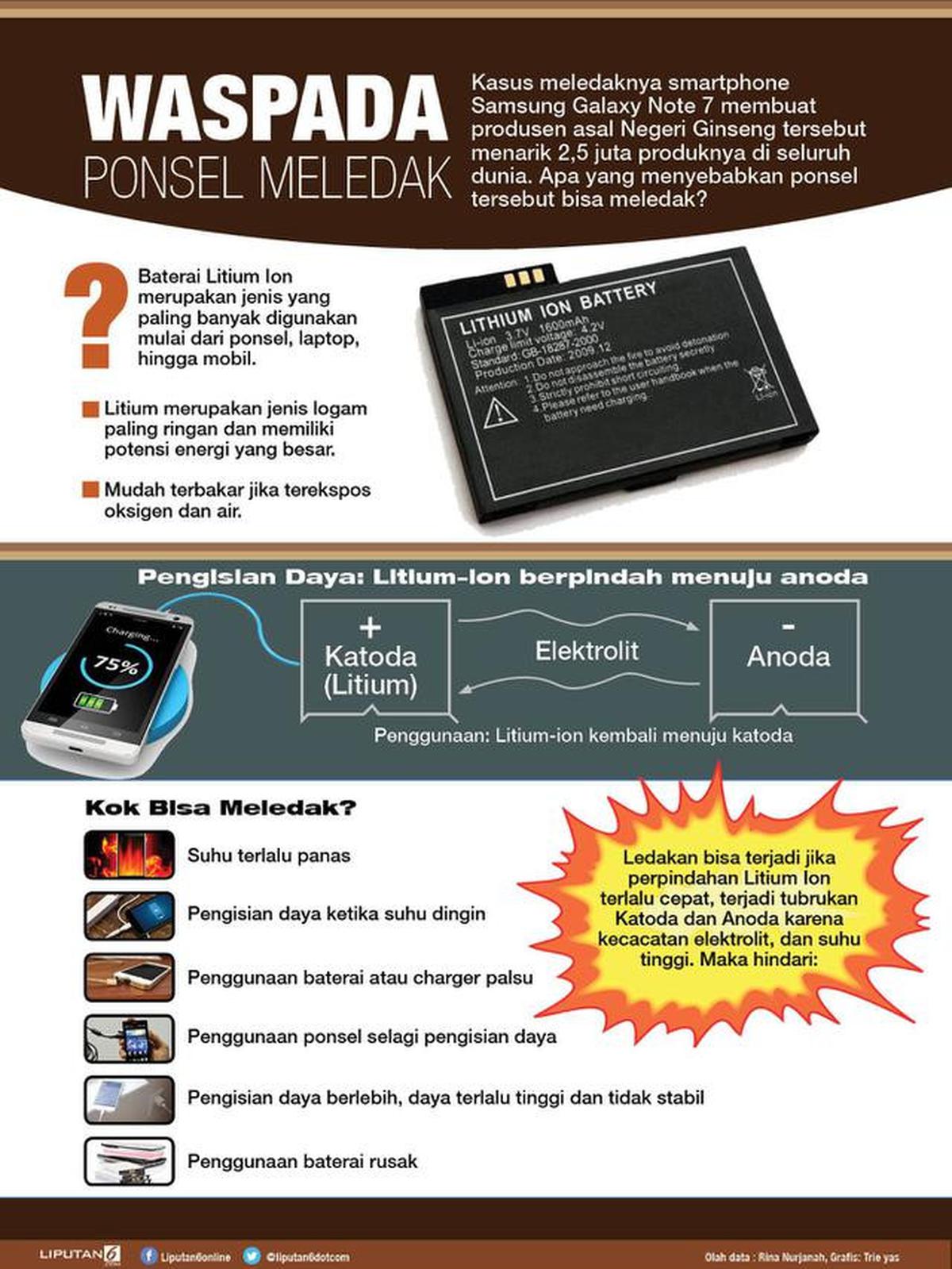 Infografis Baterai Ponsel Meledak (Liputan6.com/Triyasni)