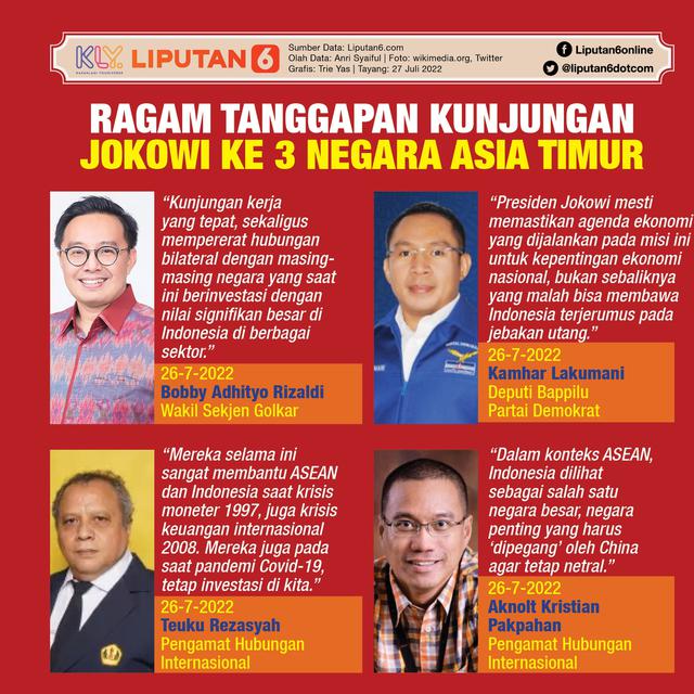 Infografis Ragam Tanggapan Kunjungan Jokowi ke 3 Negara Asia Timur. (Liputan6.com/Trieyasni)