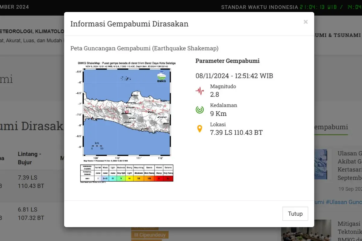 Gempa hari ini, Jumat (8/11/2024) terjadi siang tadi pukul 12:51:42 WIB di wilayah Kota Salatiga, Provinsi Jawa Tengah (Jateng) seperti dilaporkan Badan Meteorologi, Klimatologi, dan Geofisika (BMKG).