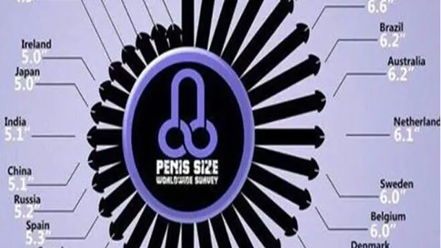 [Bintang] Infografis ukuran penis di berbagai negara