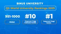 BINUS University Naik Peringkat di QS World University Rankings 2025 (doc: Istimewa)