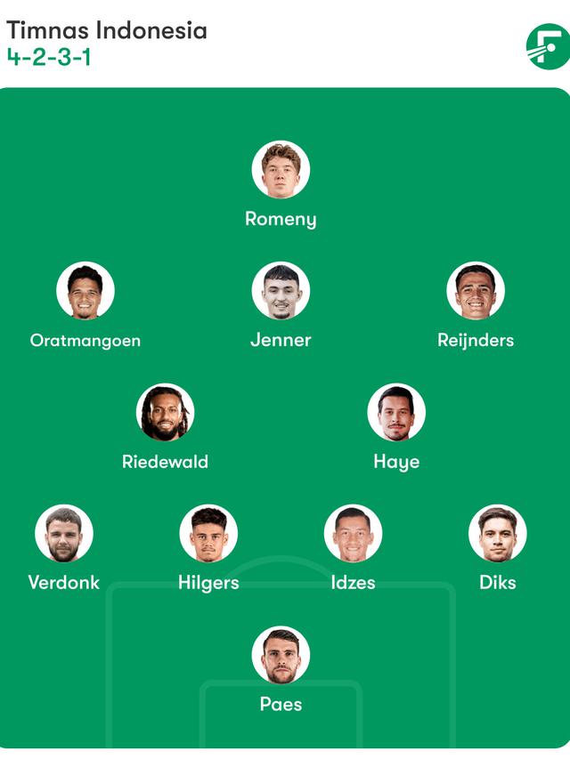 Prediksi Formasi Timnas Indonesia Racikan Patrick Kluivert.