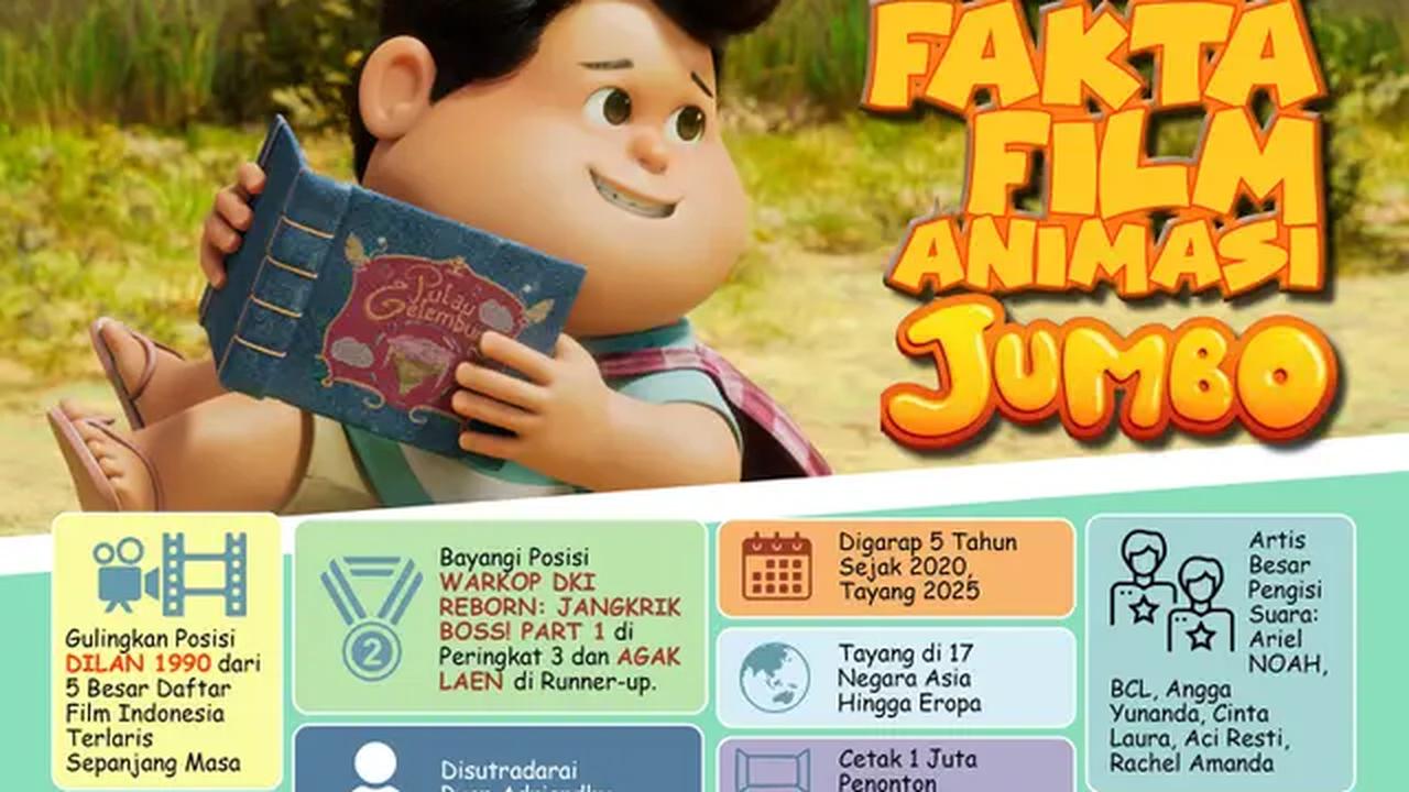 Infografis Sederet Fakta Film Animasi Jumbo. (Liputan6.com/Abdillah)