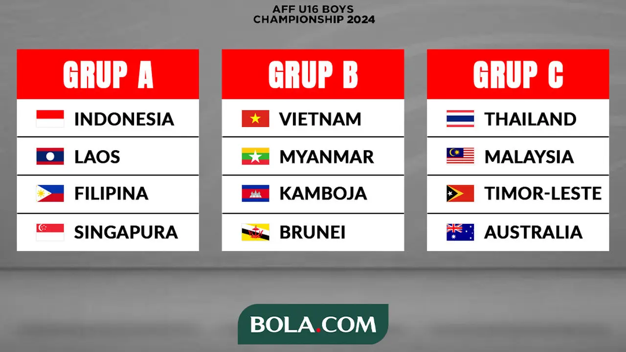 Piala AFF U-16 - Hasil Undian AFF ASEAN Championship U-16