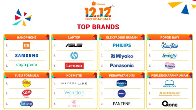 Shopee 12.12
