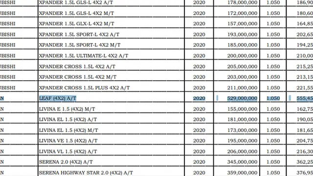 Nama Nissan Leaf telah terdaftar di Permendagri No. 8 Tahun 2020