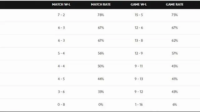 Klasemen MPL ID
