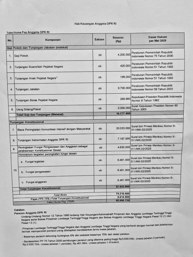 Gaji Pokok dan Tunjangan Anggota DPR terbaru