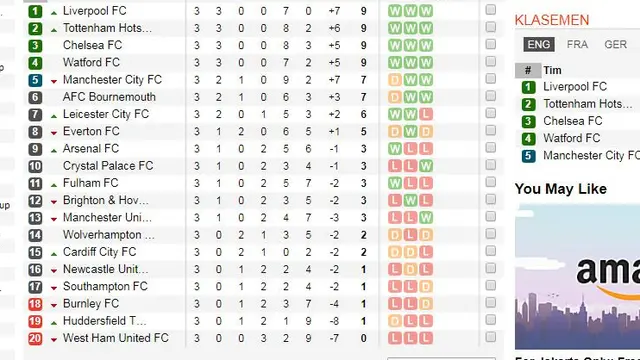 Liga Inggris