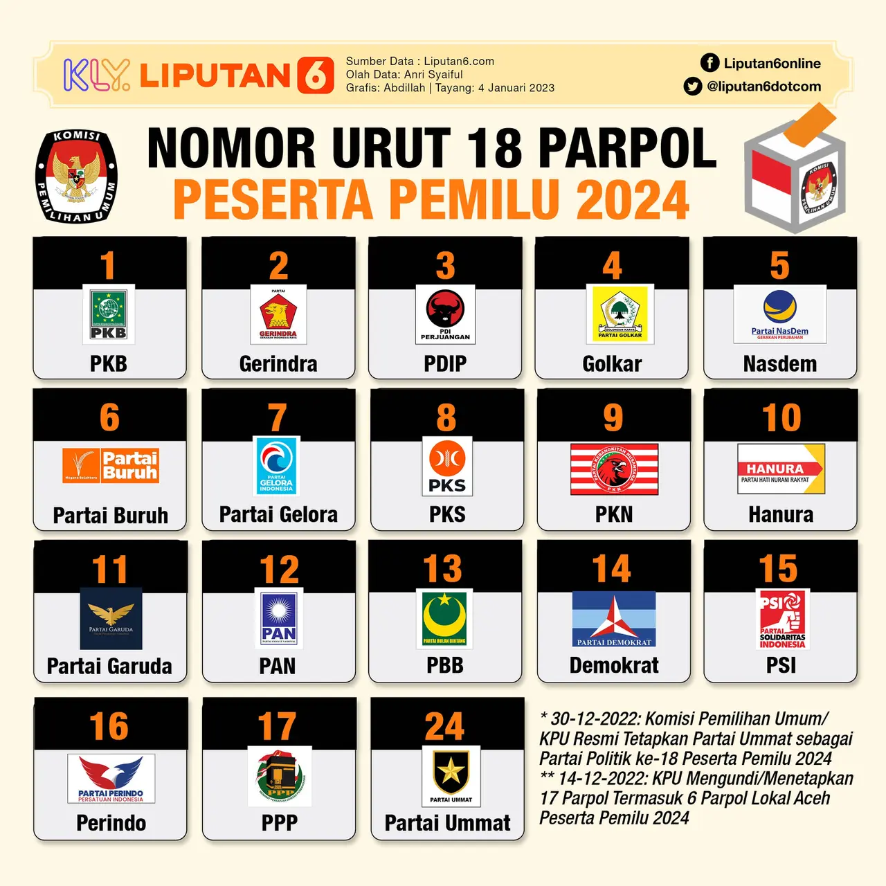Infografis Partai Ummat Resmi Jadi Peserta Pemilu 2024 - News Liputan6.com
