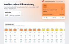 Palembang Mulai Diselimuti Asap Karhutla, Kualitas Udara Masuk Kategori Tidak Sehat