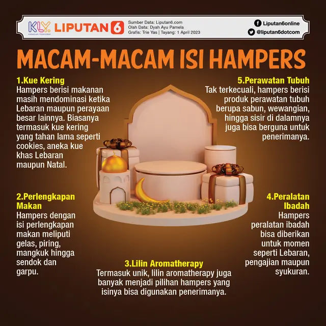 Infografis Macam-Macam Isi Hampers