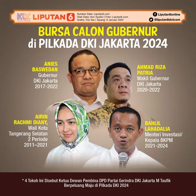 Infografis Bursa Calon Gubernur di Pilkada DKI Jakarta 2024. (Liputan6.com/Trieyasni)
