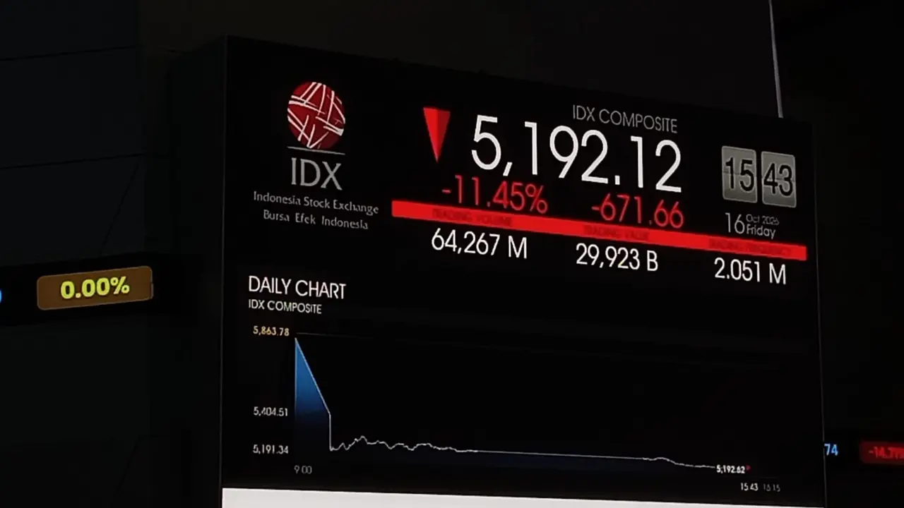 Indeks Harga Saham Gabungan (IHSG)