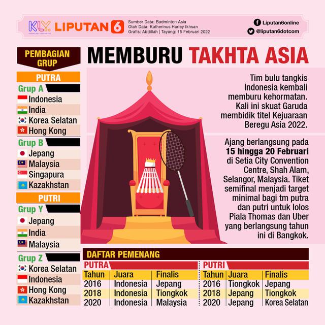 Infografis Kejuaraan Bulu Tangkis Beregu Asia 2022