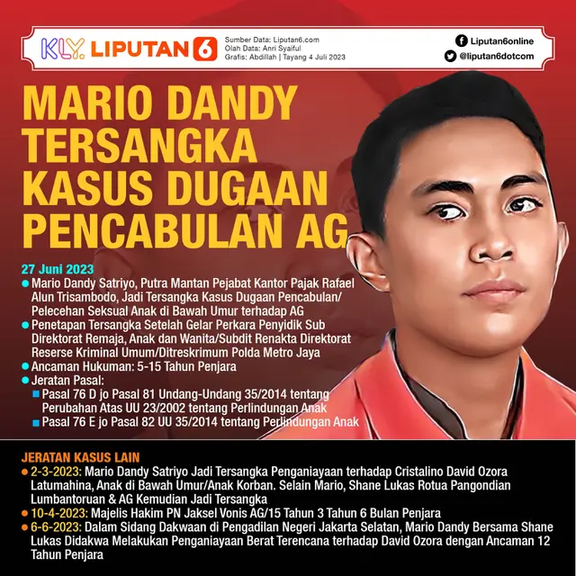 Infografis Mario Dandy Tersangka Kasus Dugaan Pencabulan AG. (Liputan6.com/Abdillah)