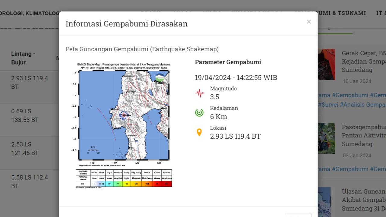 Jelang akhir pekan, Jumat (19/4/2024) lindu kembali menggetarkan Indonesia. Gempa hari ini tersebut menggetarkan wilayah Mamasa, Provinsi Sulawesi Barat (Sulbar).