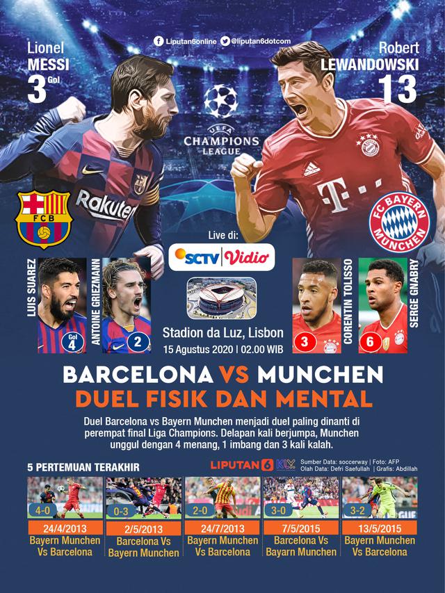 Infografis Barcelona Vs Munchen