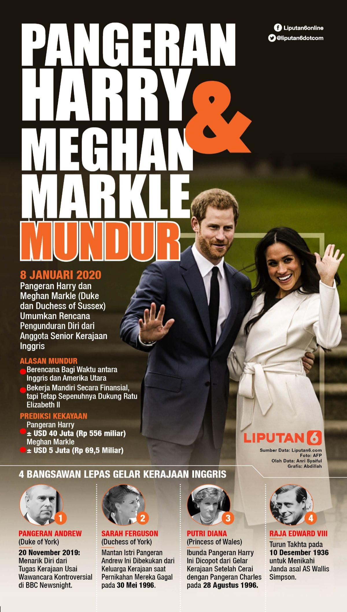 Terungkap Surat Lama Ratu Elizabeth II Singgung Keamanan Pangeran Harry-Meghan Markle Setelah Mundur dari Kerajaan Inggris