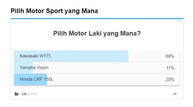 Hasil polling mingguan. (Liputan6.com)