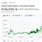 Pergerakan dolar AS terhadap rupiah pada Jumat malam, (5/6/2026). (Foto: tangkapan layar google finance)