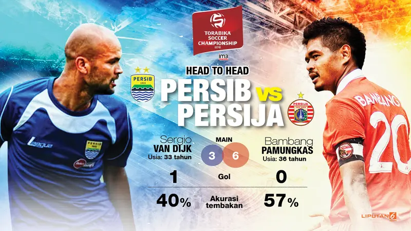 Infografis Sergio Van Dijk dan Bambang Pamungkas (Abdillah/Liputan6)