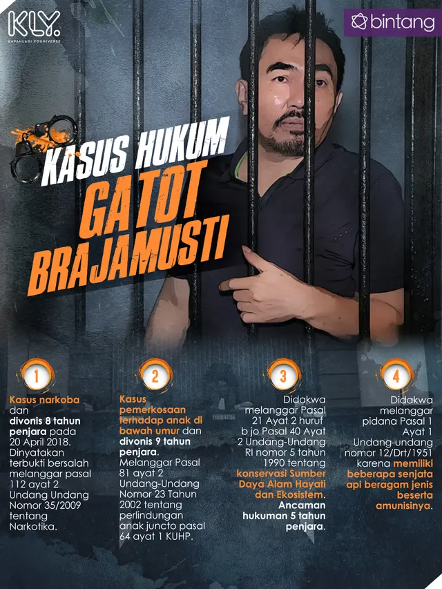 [Bintang] Gatot Brajamusti