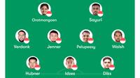 Prakiraan Starting XI Timnas Indonesia. (Bola.com/Dok.Fotmob).