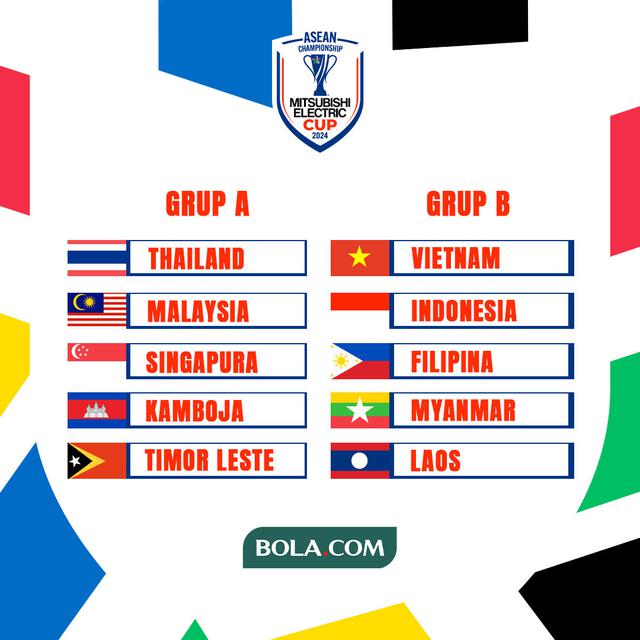 Piala AFF 2024 - Ilustrasi Grup A dan B di Piala AFF 2024