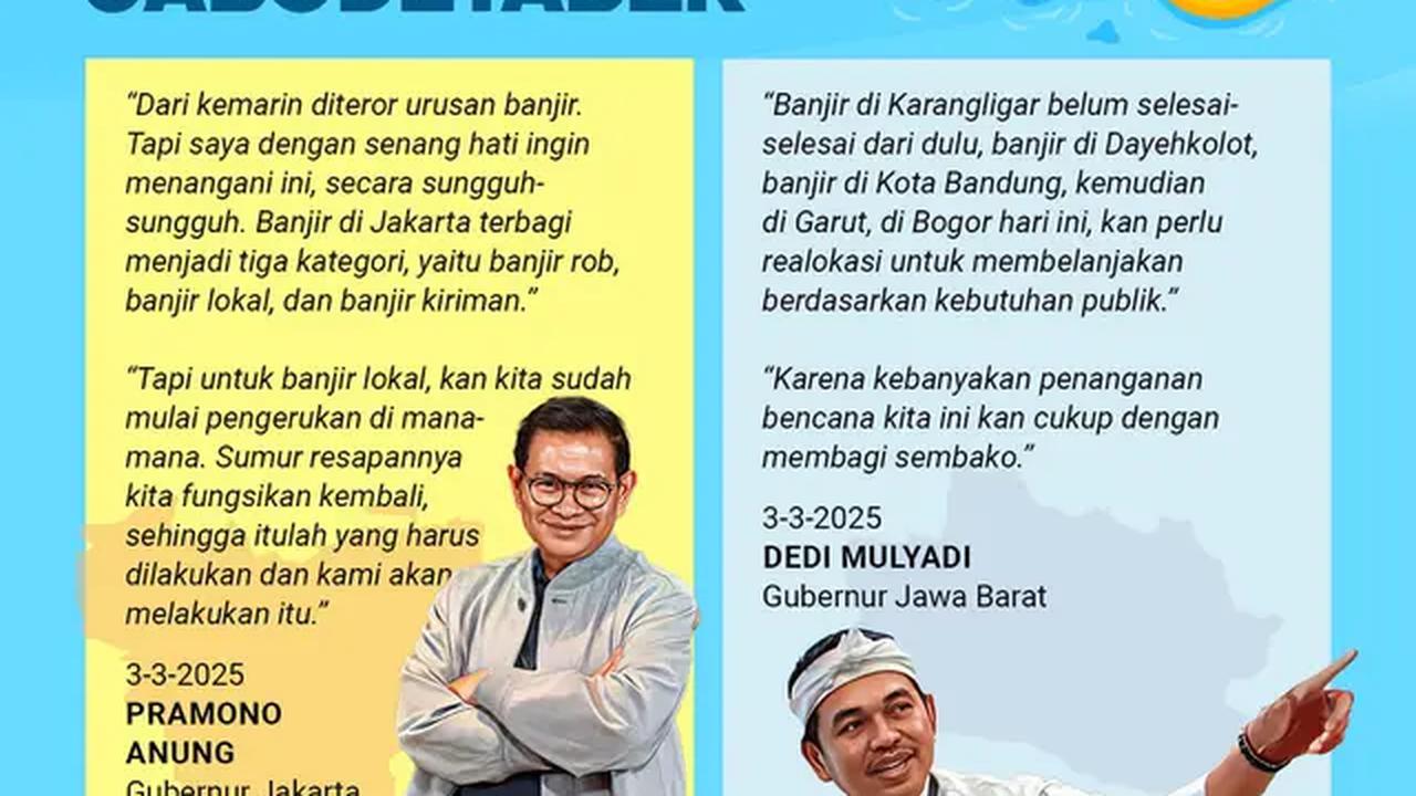 Infografis Strategi Gubernur Baru Tangani Banjir Jabodetabek. (Liputan6.com/Abdillah)