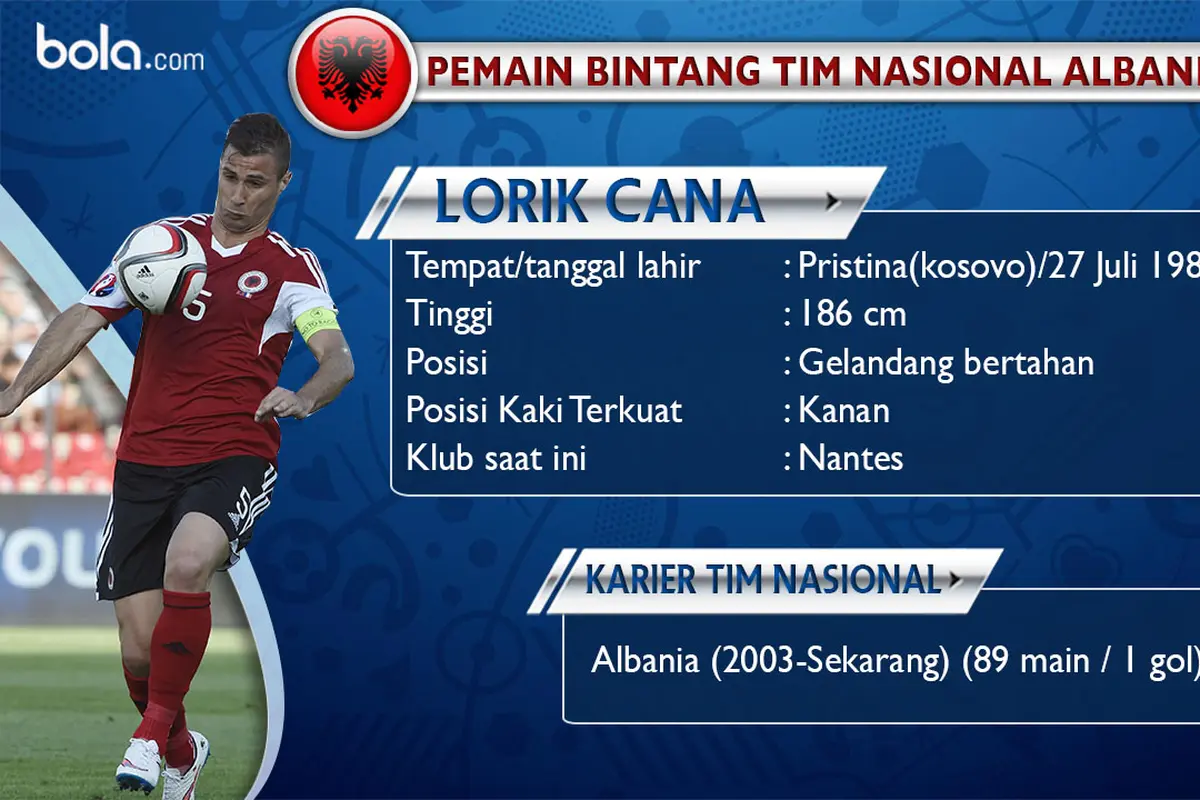 Lorik Cana