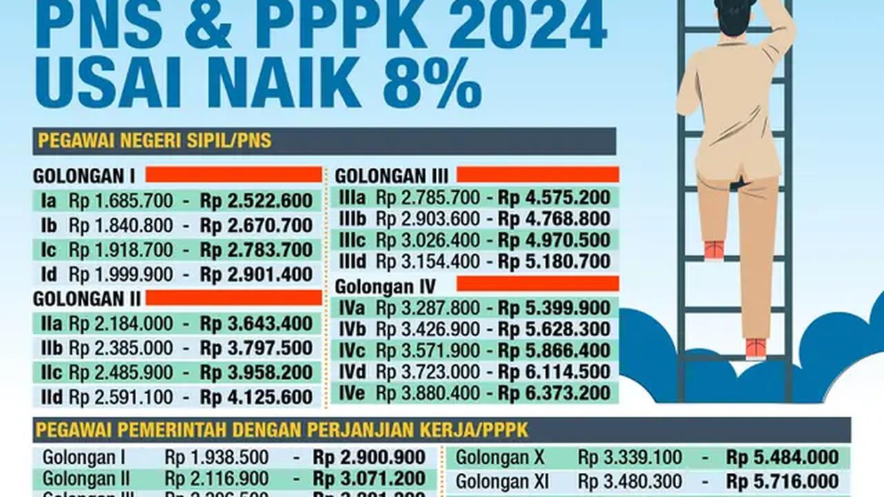 Infografis Rincian Gaji PNS dan PPPK 2024 Usai Naik 8 Persen. (Liputan6.com/Abdillah)