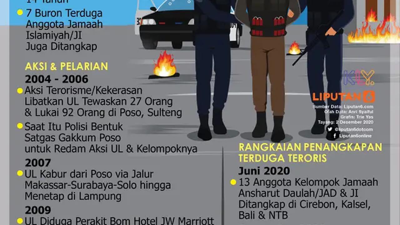 Infografis Penangkapan Terduga Teroris Ahli Bom Jamaah Islamiyah. (Liputan6.com/Trieyasni)