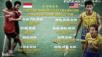 Rekor Pertemuan Tontowi Ahmad/Liliyana Natsir Vs Chan Peng Soon/Goh Liu Yin (Bola.com/Adreanus Titus)