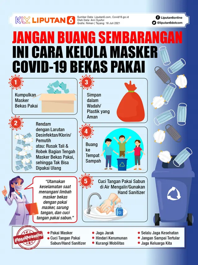 Infografis Jangan Buang Sembarangan, Ini Cara Kelola Masker Covid-19 Bekas Pakai. (Liputan6.com/Abdillah)