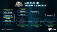 Jadwal dan Link Streaming MDL Season 4 Babak Play In di Vidio. (Sumber : dok. vidio.com)