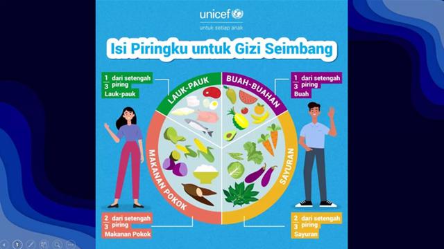 Isi Piring untuk Gizi Seimbang