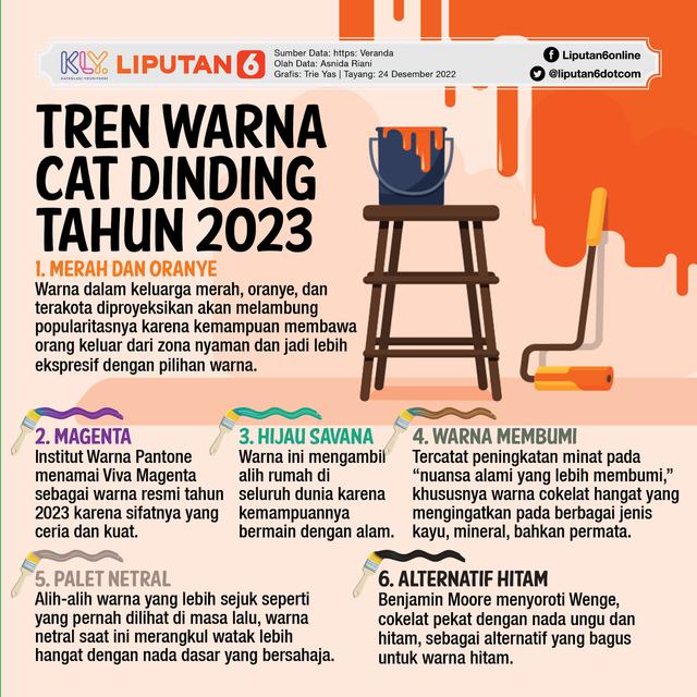 Infografis Tren Warna Cat Dinding Tahun 2023