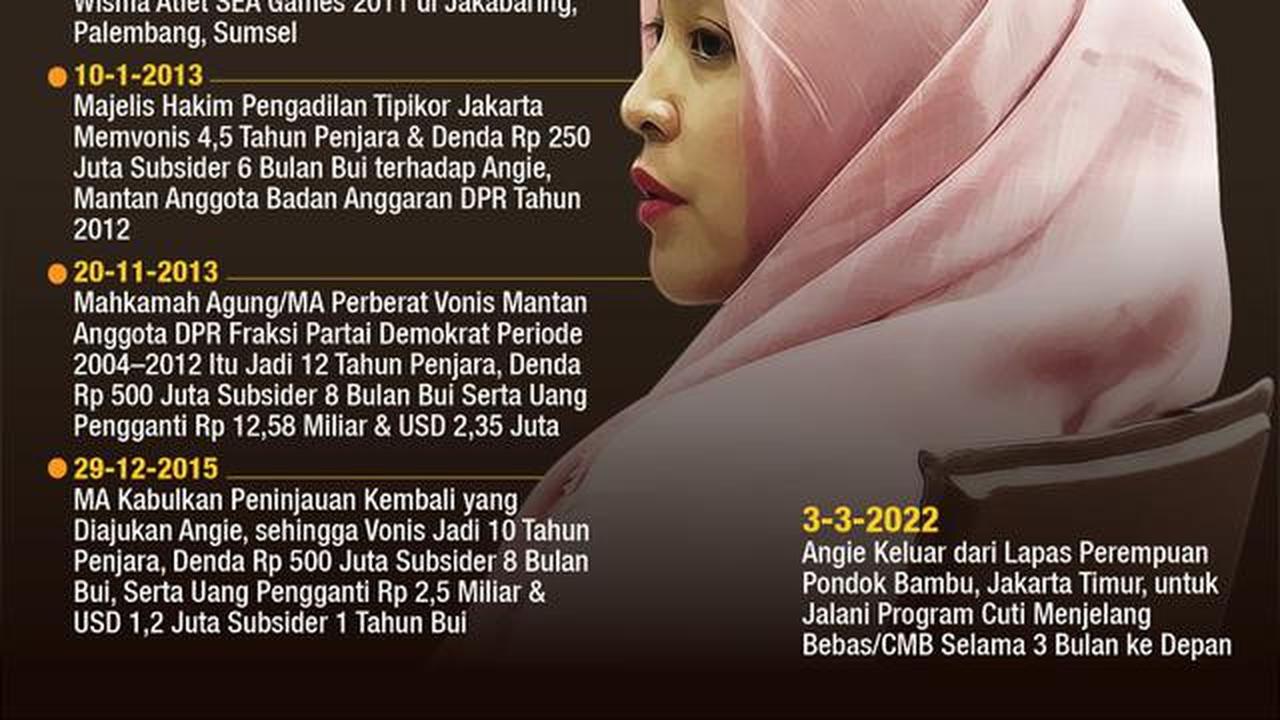 Infografis Perjalanan Kasus Hukum Angelina Sondakh hingga Pembebasan. (Liputan6.com/Abdillah)