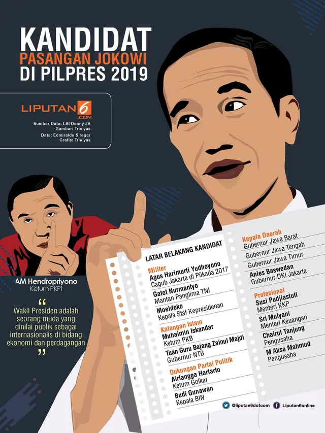 Infografis Cawapres 2019