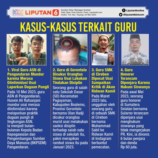 Infografis Kasus-Kasus Terkait Guru