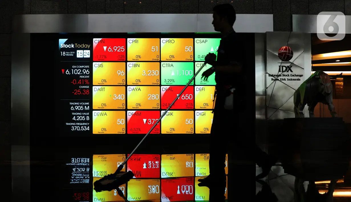 Pekerja tengah melintas di layar pergerakan IHSG di Bursa Efek Indonesia, Jakarta, Senin (18/11/2019). Indeks Harga Saham Gabungan (IHSG) ditutup pada zona merah pada perdagangan saham awal pekan ini IHSG ditutup melemah 5,72 poin atau 0,09 persen ke posisi 6.122,62. (Liputan6.com/Angga Yuniar)