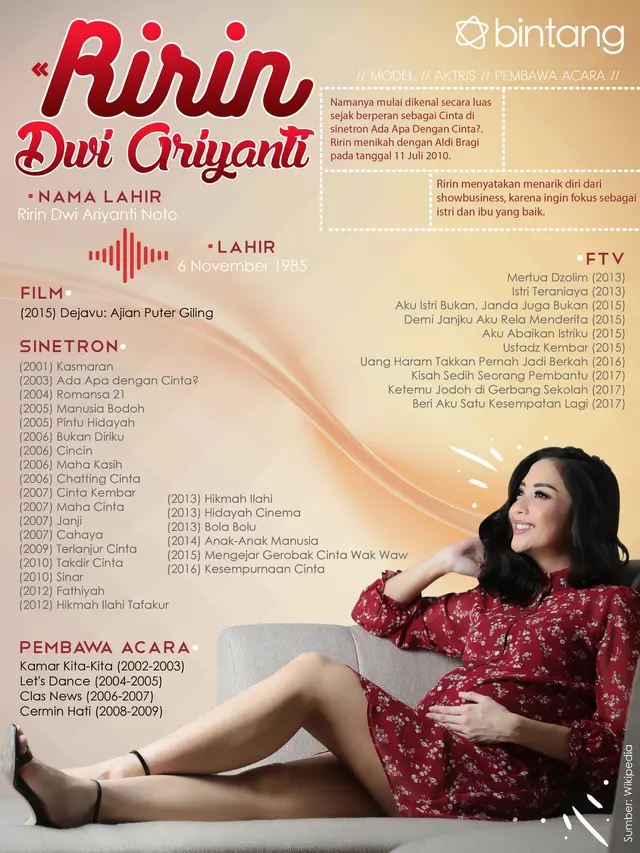 [Bintang] Celeb Bio Ririn Dwi Ariyanti