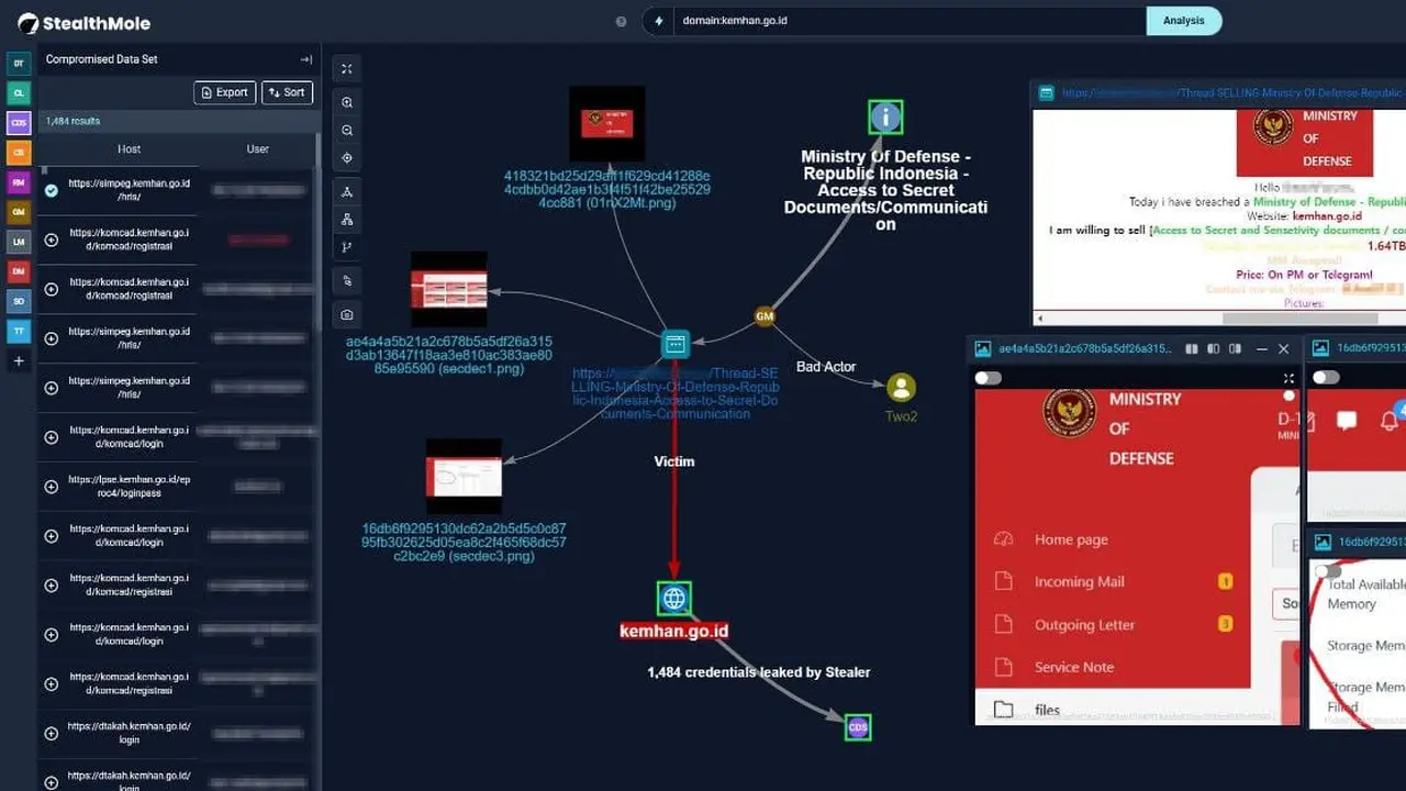 Hacker klaim bobol jaringan Kemenhan. Credit: @stealthmole_int